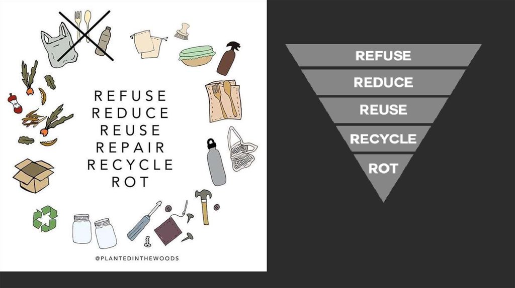 Zero waste презентация