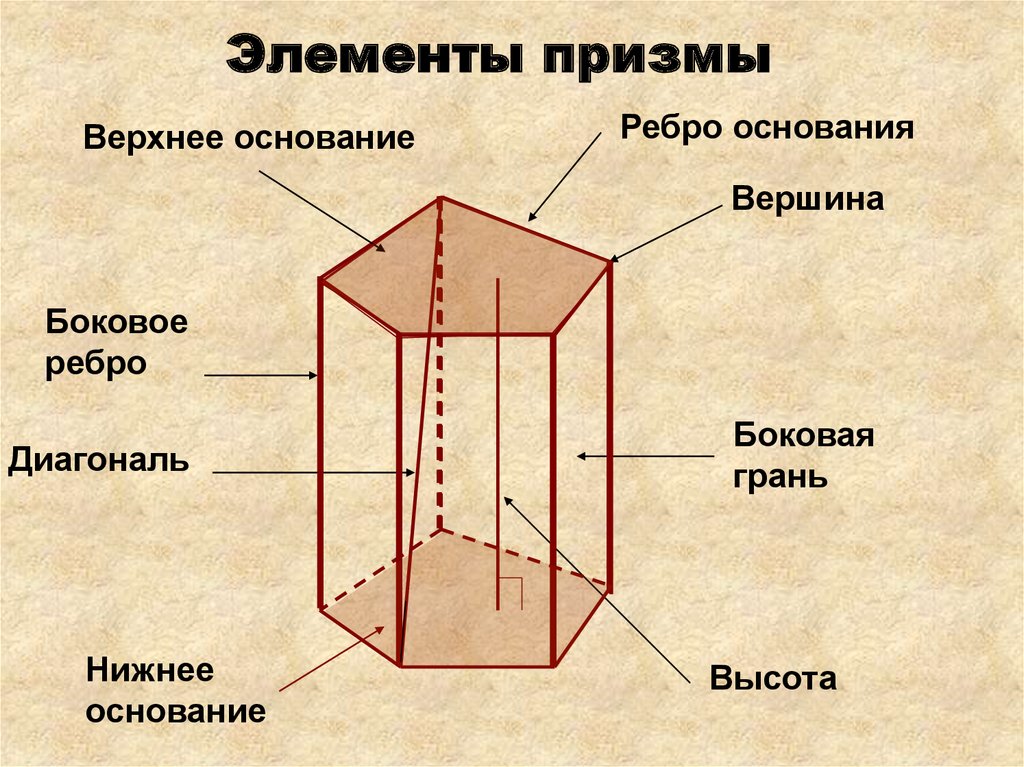 Правильная боковая призма. Прямая Призма основные элементы. Пятиугольная Призма элементы Призмы. Пятиугольная прямая Призма ребра основания. Призма элементы грани ребра основания.