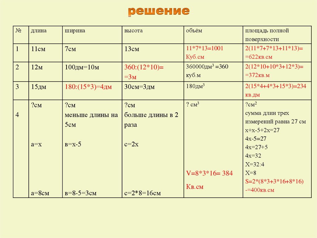 Примеры таблиц 5 класс