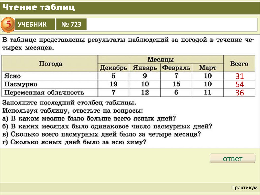 Год представлена в таблице 5. Чтение и составление таблиц. Чтение и составление таблиц составить таблицу. Чтение и составление таблиц 5 класс. Чтение и составление таблиц 5 класс математика.