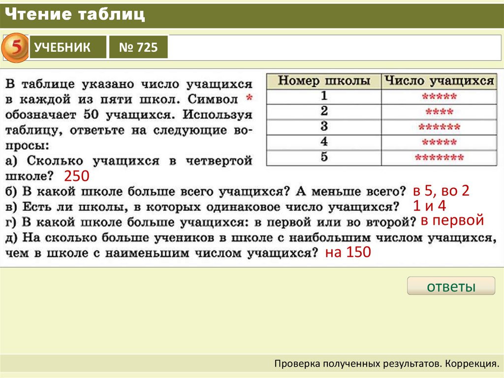 Приведен в таблице 5 таблица