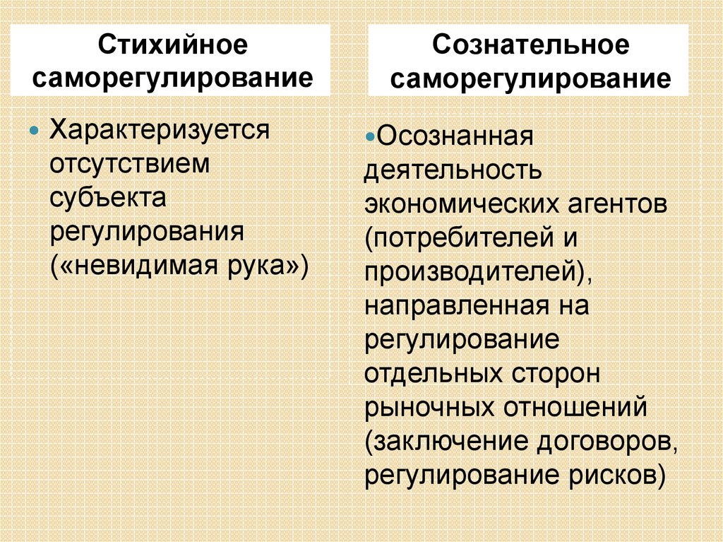 Осознаваемая деятельность