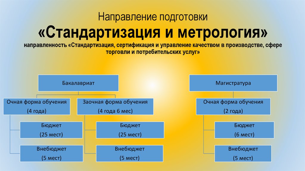 Направления по предметам