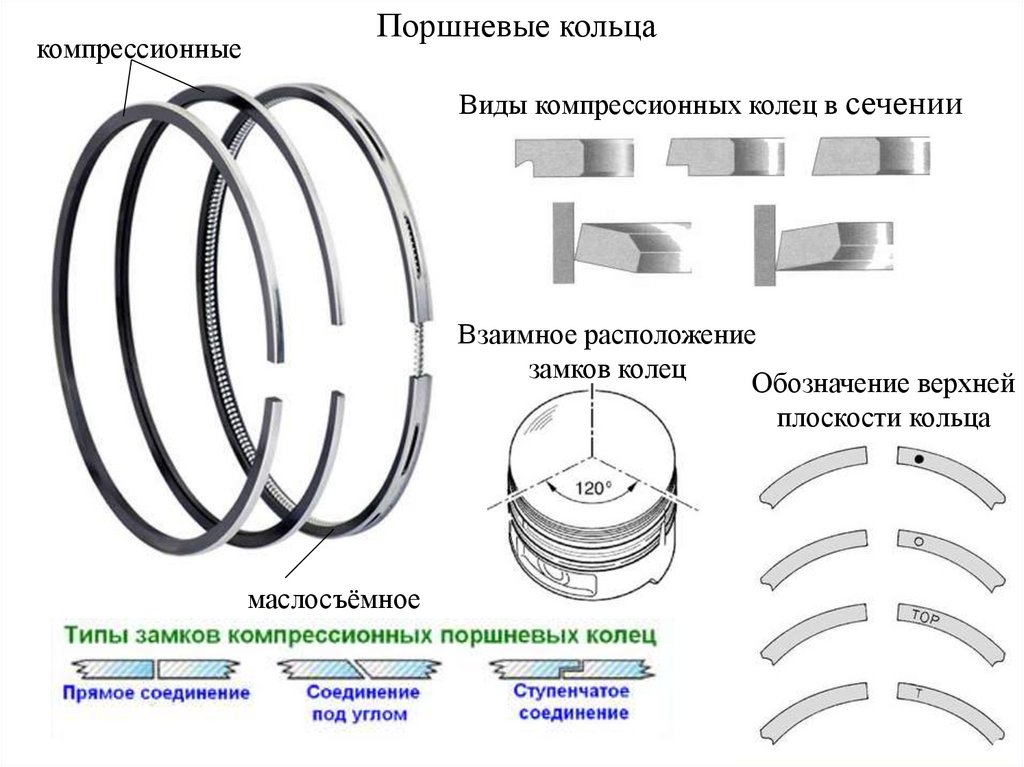 Расположение замков поршневых колец