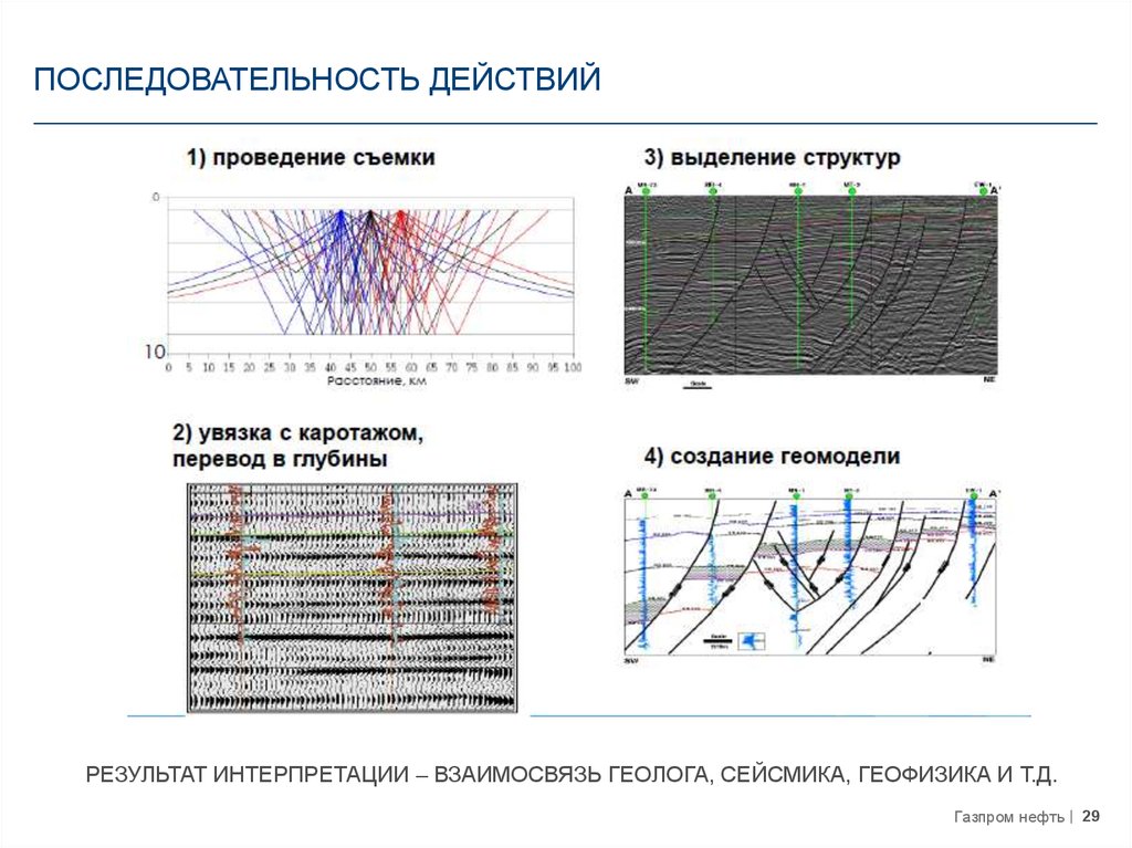 Карта когерентности в сейсмике