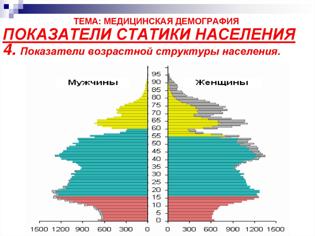 Презентация на тему медицинская демография