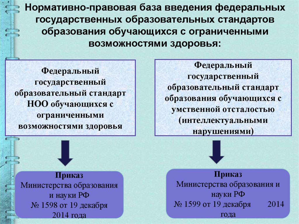 Стандарт обучающиеся