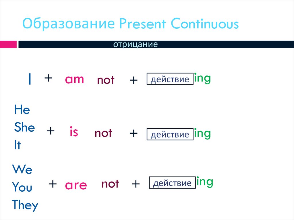 Как образуется презент континиус