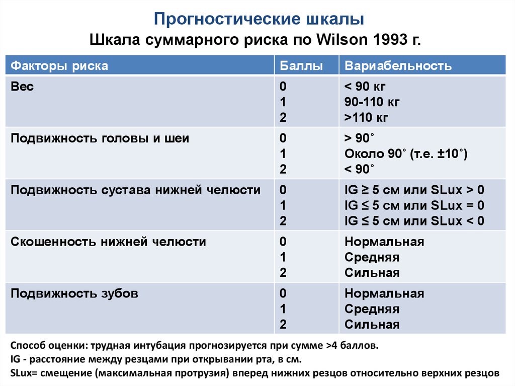 Шкала янга