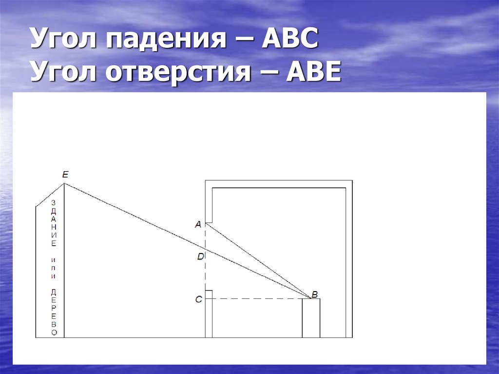 Определить угол падения тела