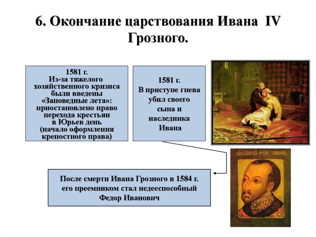 Правление ивана грозного годы правления. Правление после Ивана 4. После Ивана Грозного. Правление после Ивана Грозного. Россия после Ивана Грозного.