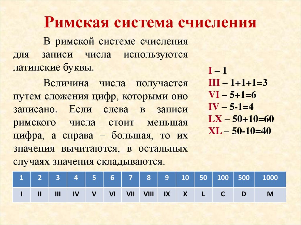 Количество символов буква. Система счисления древнего Рима. Римская система счисления Информатика 8 класс. Правила составления чисел в римской системе счисления. Переведите число из римской системы счисления в десятичную как.