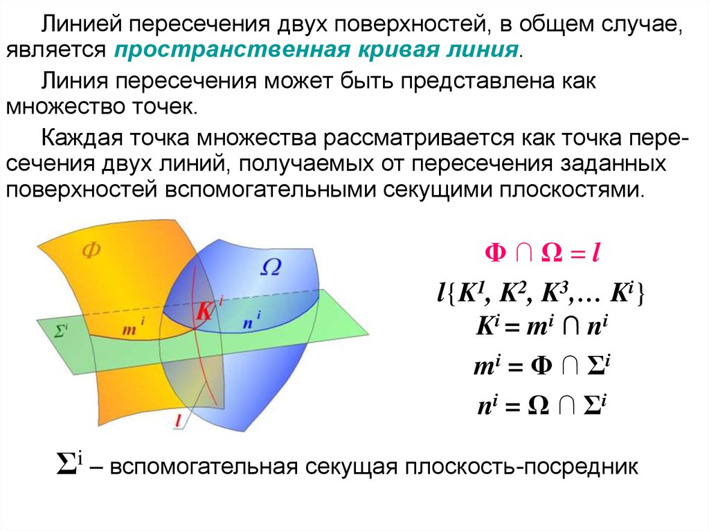 Кривая пересечения. Пересечение двух поверхностей. Общий случай пересечения поверхностей. Пространственные кривые линии Начертательная геометрия. Пространственная линия пересечения.