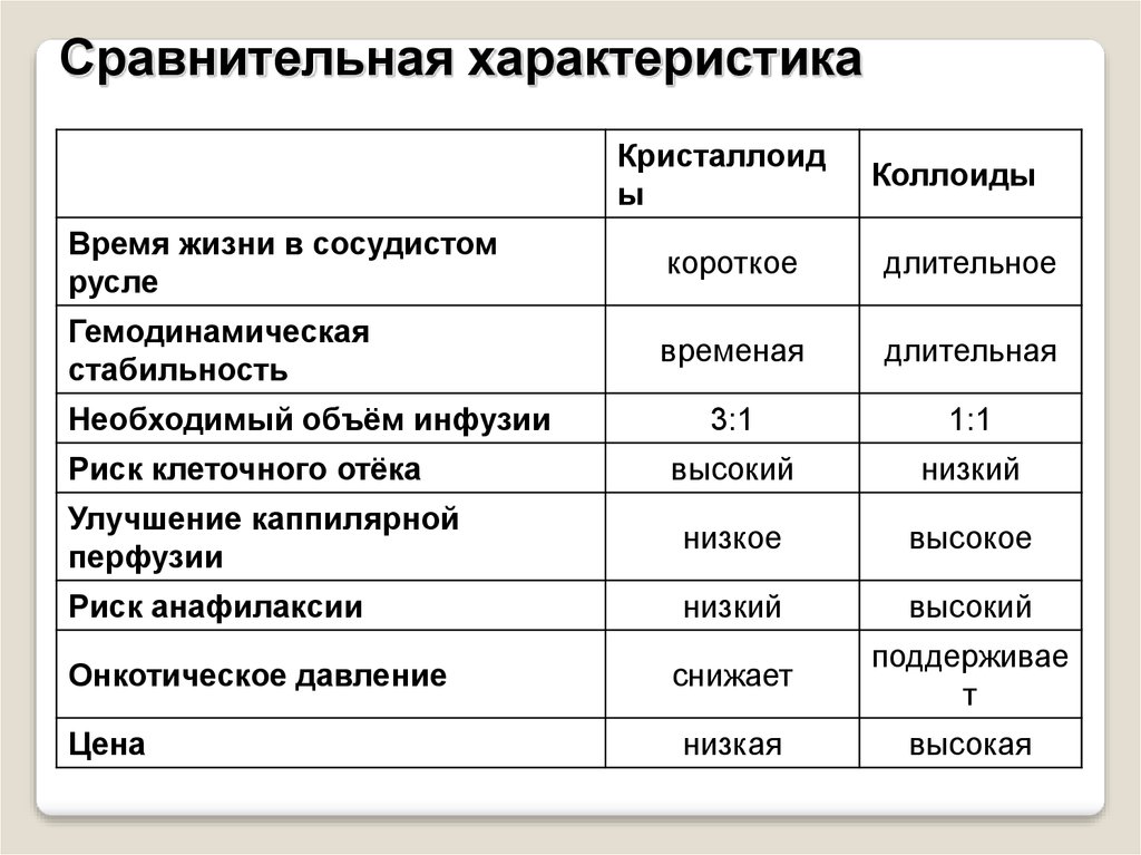 Сравнительные свойства. Сравнительная характеристика. Сравнительная характеристика схема. Как делать сравнительную характеристику. Сравнительная характеристика коллоидных и кристаллоидных растворов..