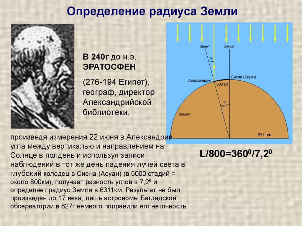 Радиус земного шара равна. Эратосфен вычислил диаметр земли. Эратосфен окружность земли. Эратосфен впервые измерил. Эратосфен радиус земли.