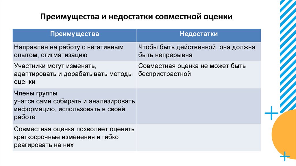 Совместный счет. Преимущества и недостатки совместных предприятий. Совместные международные предприятия преимущества и недостатки. Достоинства и недостатки торгов. Совместное предприятие преимущества.