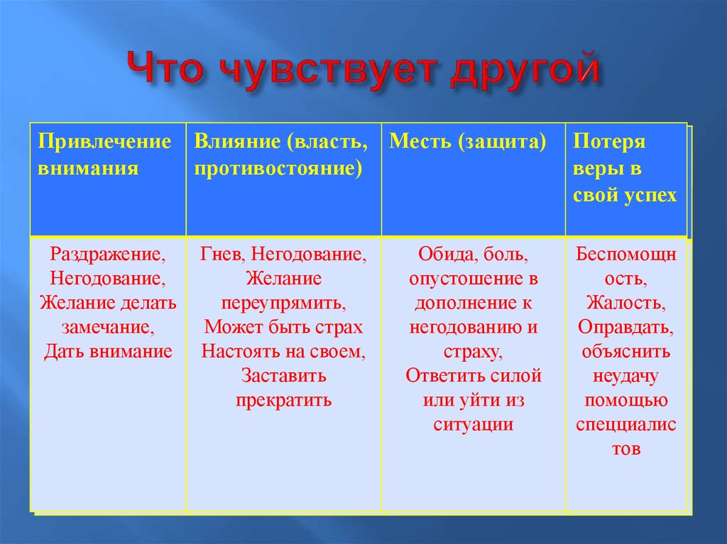 Что чувствует другой