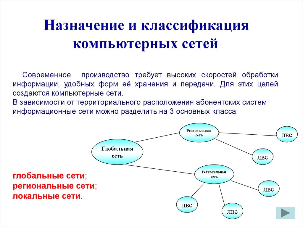 Социальная сеть краткое описание. Понятие компьютерной сети классификация компьютерных сетей. Классификация компьютерных сетей схема. Классификация сетей. Основные типы сетей.. Понятие компьютерной сети и ее классификация.