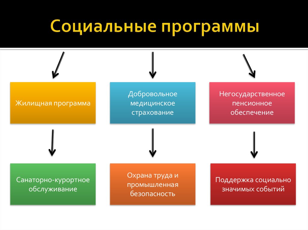 Государственная корпорация презентация