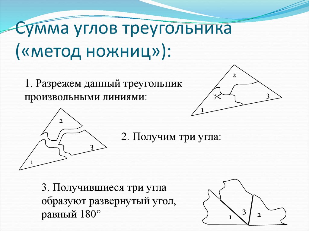 Способ треугольника. Сумма углов треугольника метод ножниц. Сумма углов произвольного треугольника. Сумма внутренних углов треугольника презентация. Метод суммирования углов.