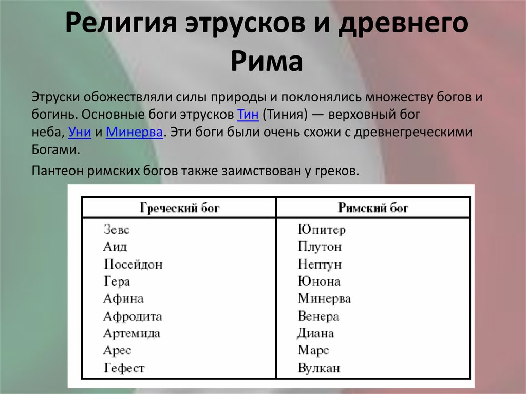 Религия этрусков и древнего Рима