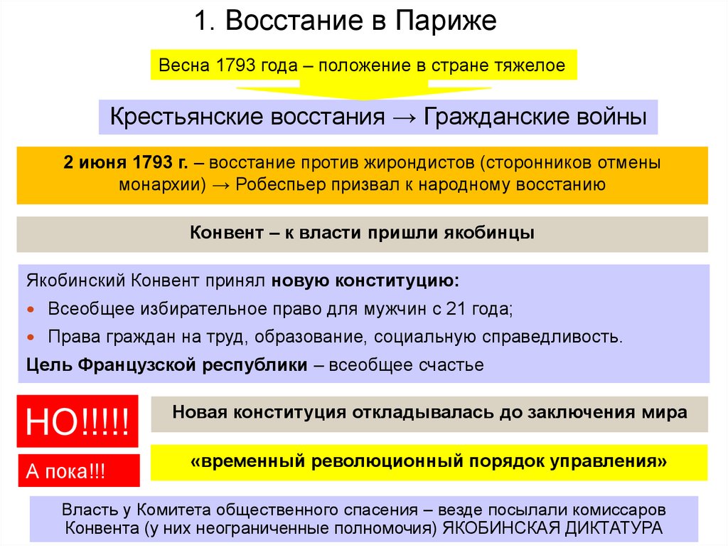 Почему диктатуру монтаньяров