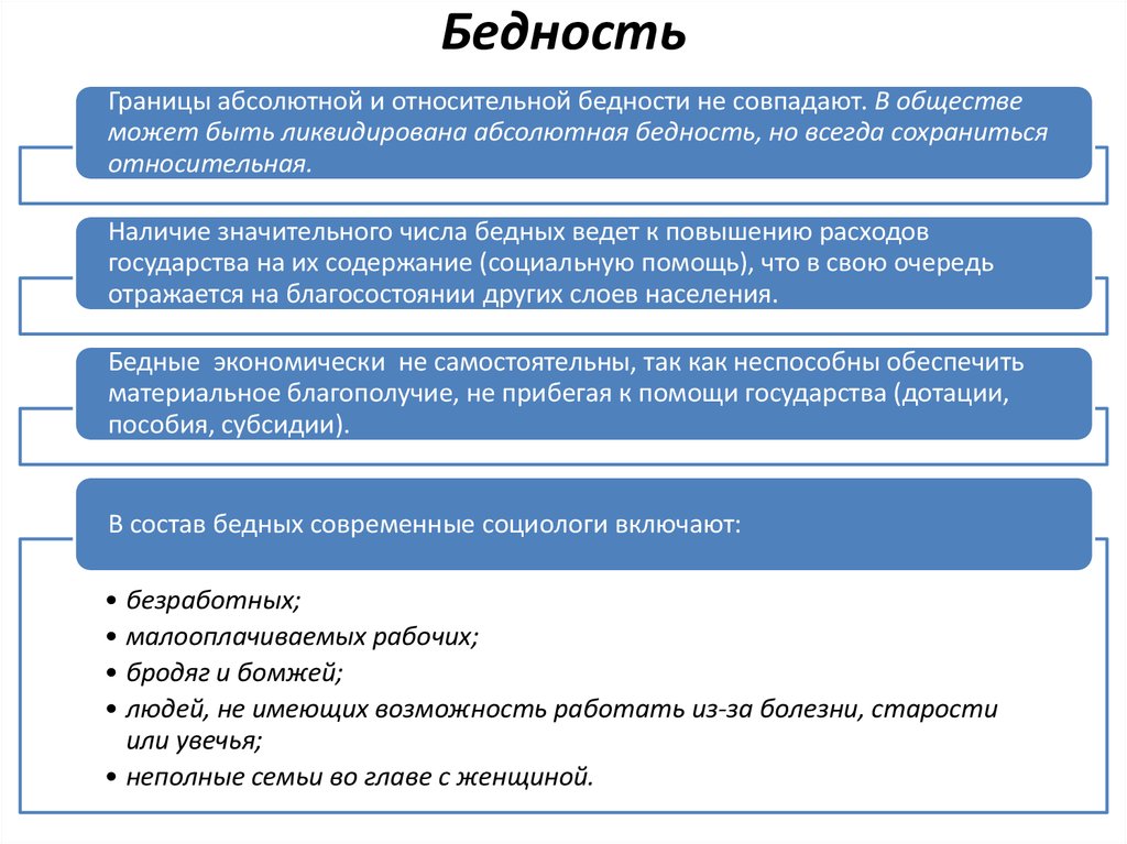 Контрольная работа по теме Класс и страта как специфические социальные группы