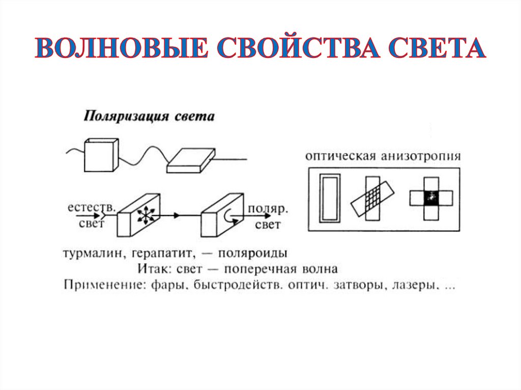 Волновые свойства света 9 класс презентация