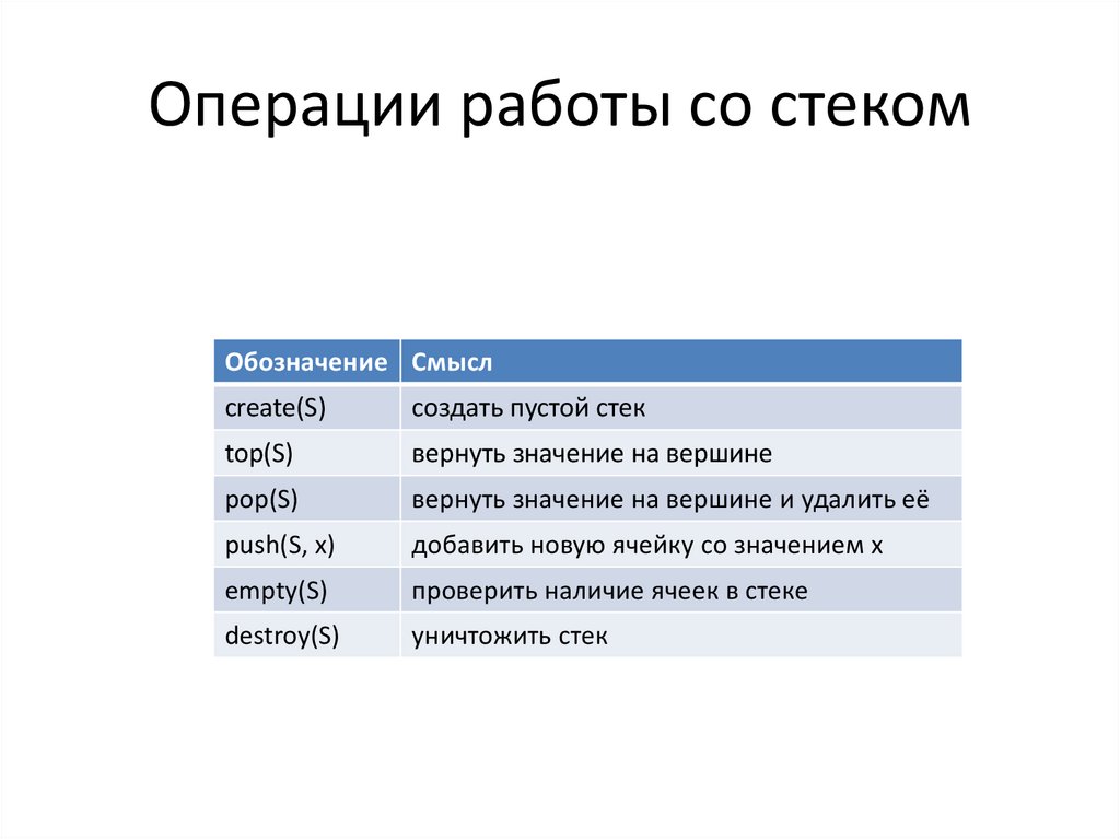 Выберите основные. Операции работы со стеком. Основные операции над стеком. Абстрактный Тип данных стек. Основные базовые операции работы со стеком.