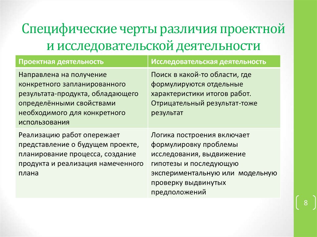 Сущность понятий проект проектная деятельность виды структура и этапы проекта