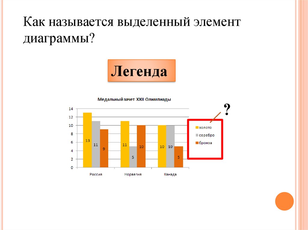 Что называют легендой диаграммы