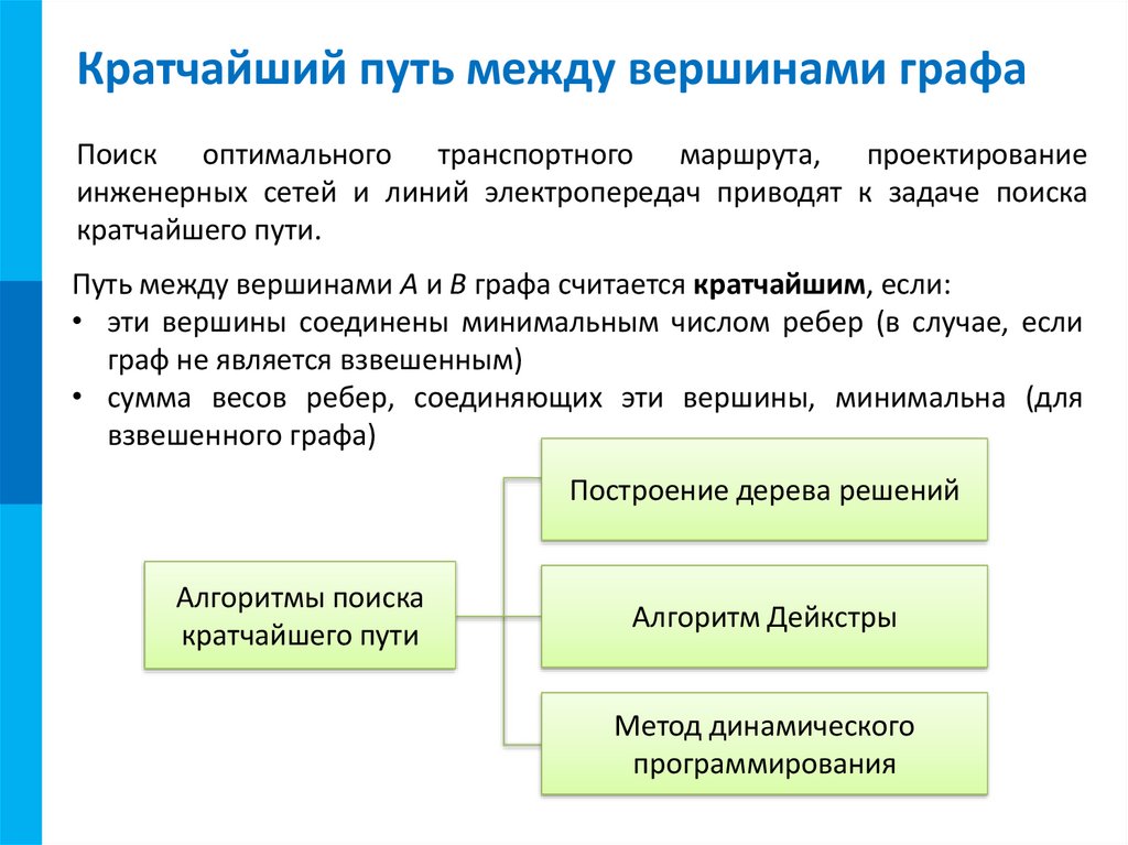 Тест моделирование на графах. Моделирование на графах кратко. Моделирование на графах конспект кратко. Путь это кратко. Виды связи между вершинами графа.