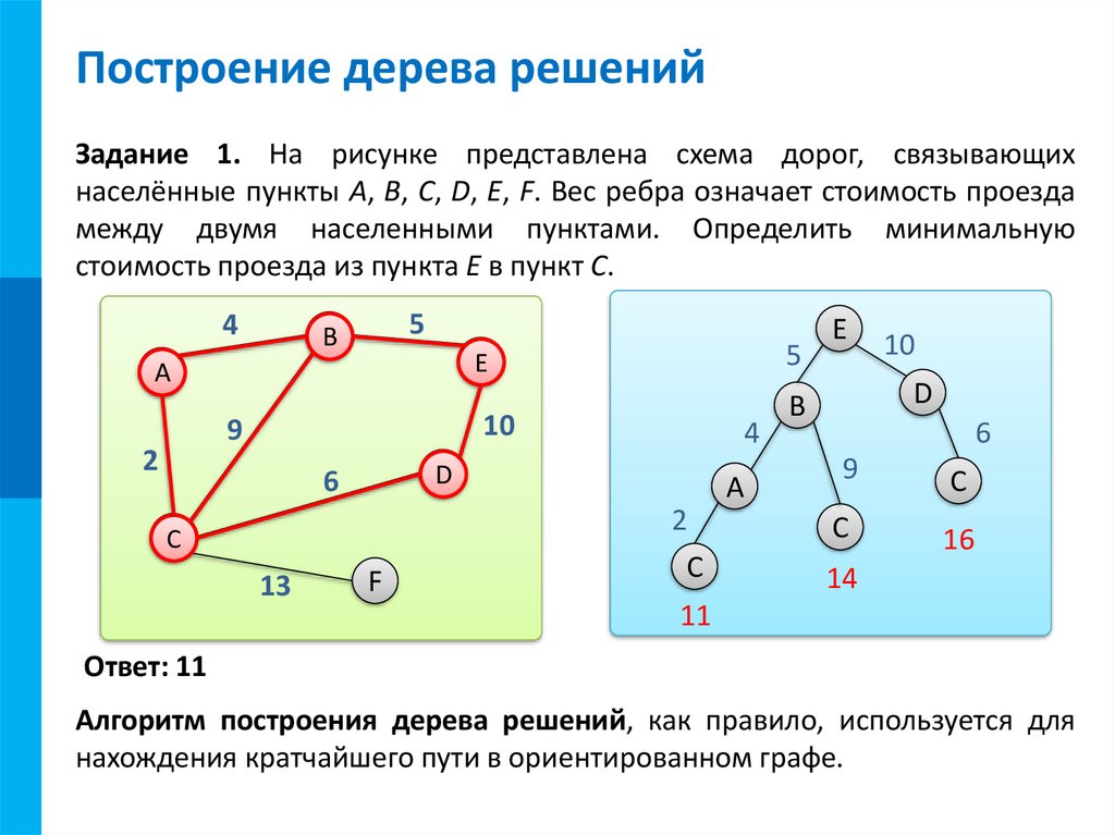 На графе схема дорог в таблице