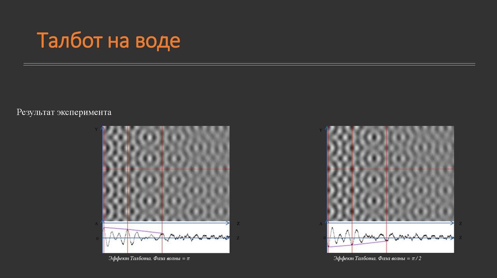 Талбот на воде