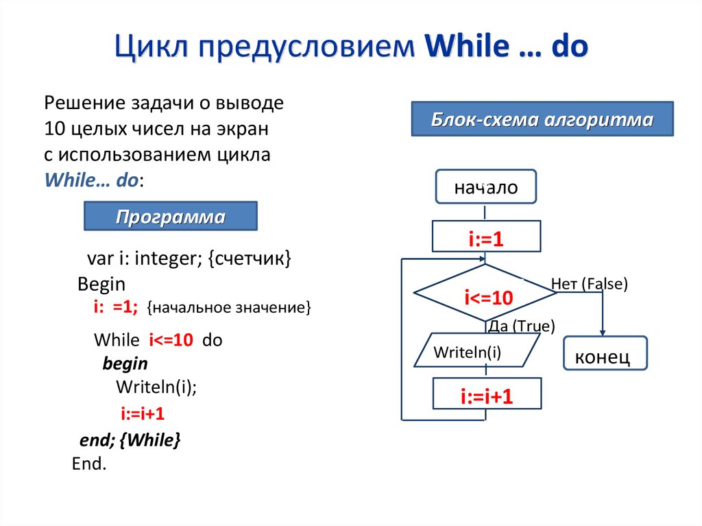 While true блок схема