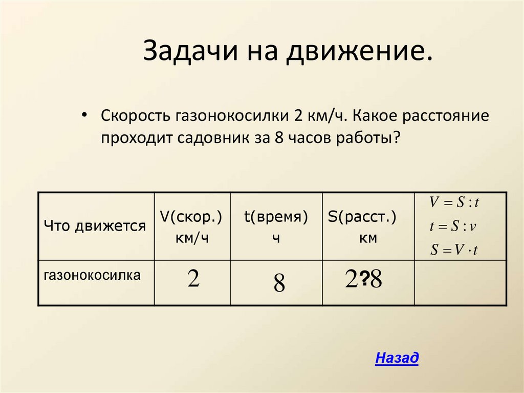 Математическая модель задачи вопросы