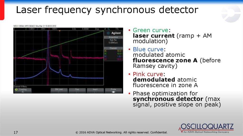 Laser frequency synchronous detector