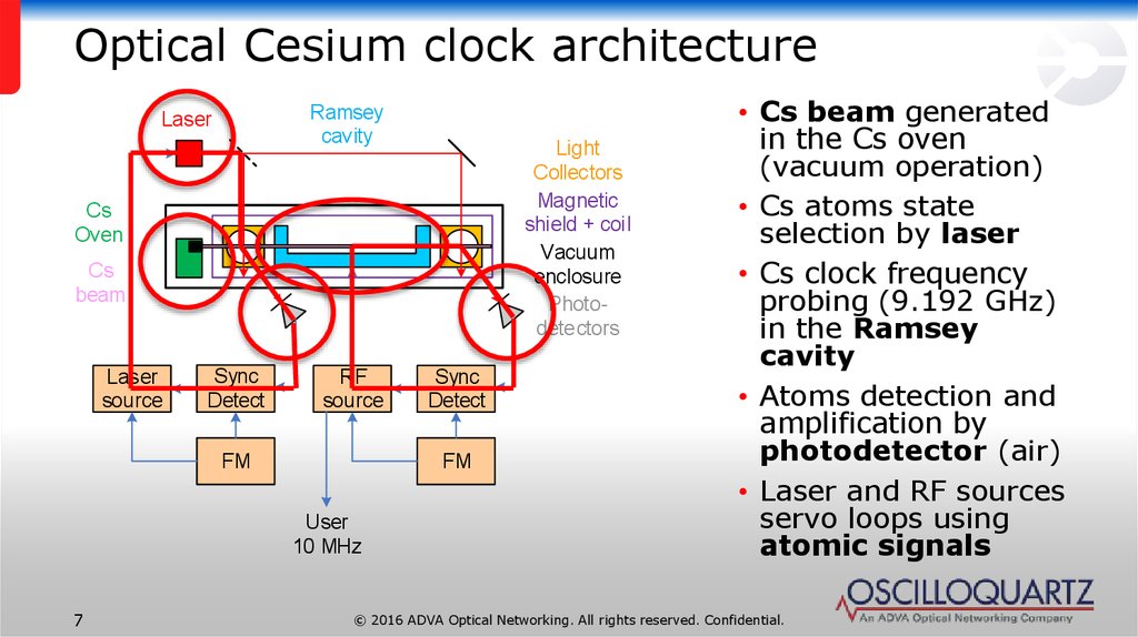 cesium atomic clock diagram