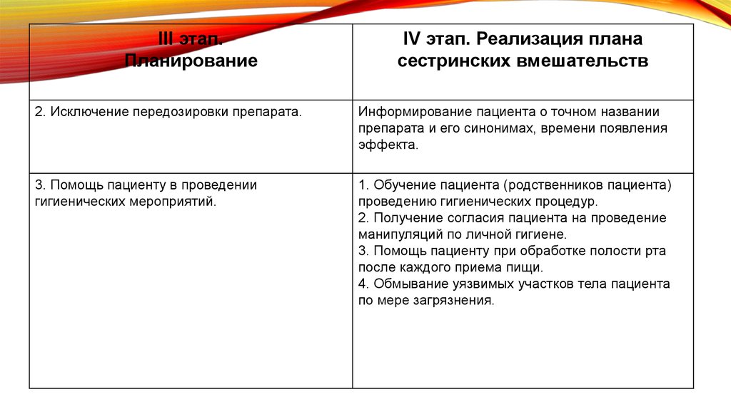 План сестринских вмешательств