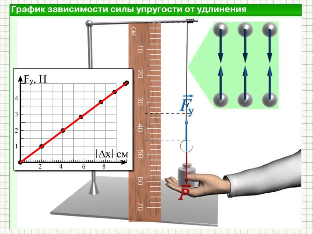 Сила ставить. Прибор для измерения силы упругости. Пружина физика. Направление силы упругости пружины. Сила упругости измеряется в.