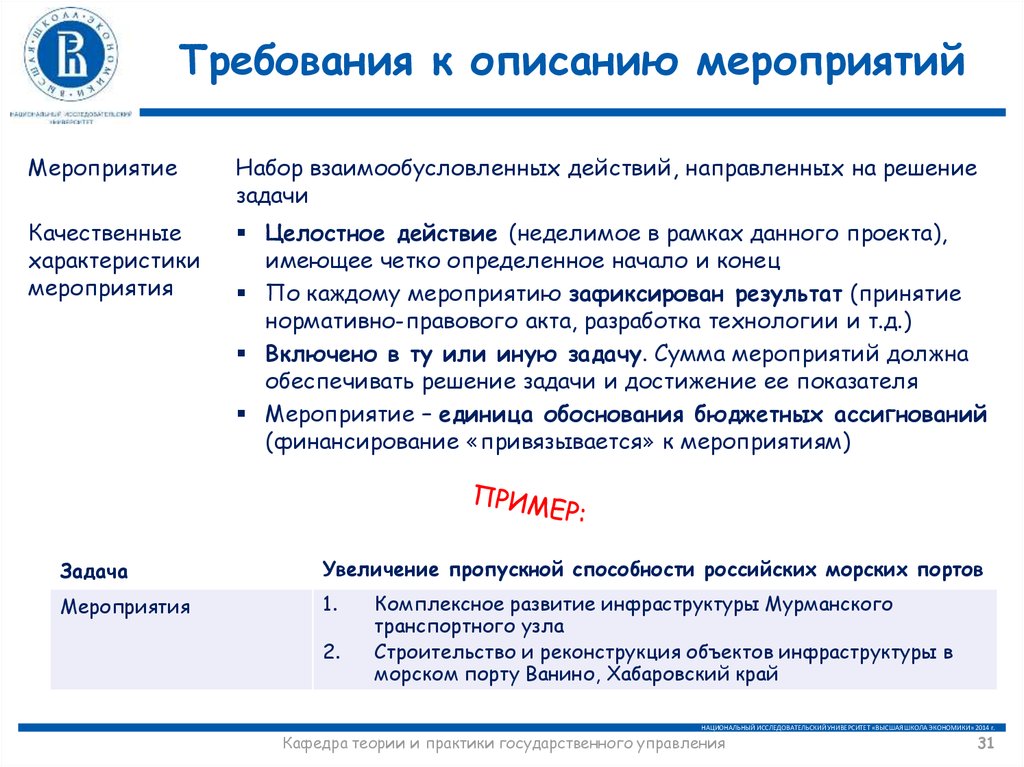 Качественные характеристики мероприятия