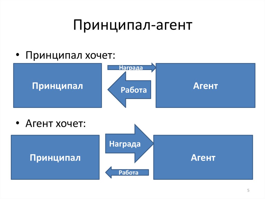 Агентская схема это