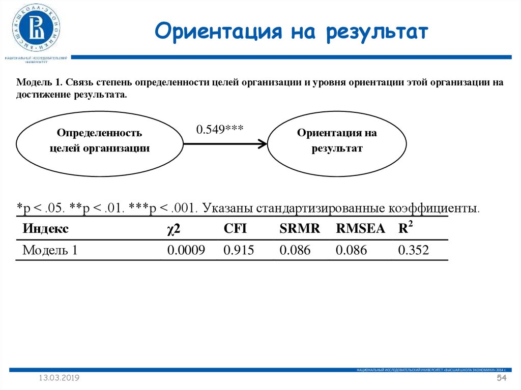 Ориентиры это результат