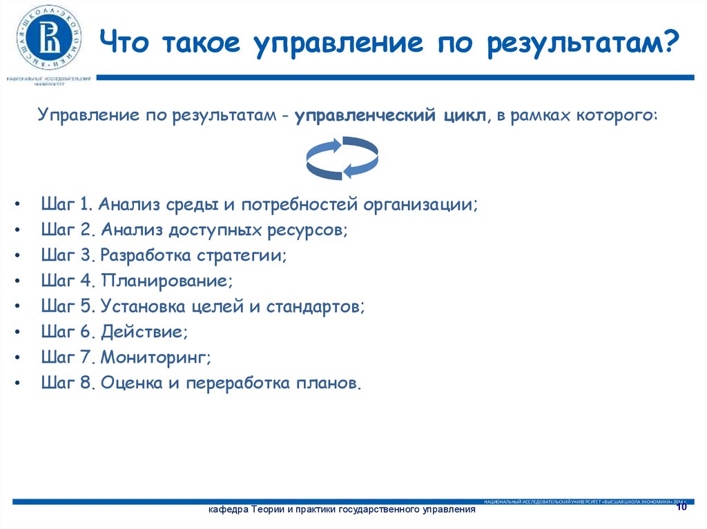 Управление по результатам. Управление результатом. Инструменты управления по результатам. Что значит управлять результатами. Что такое управление поиском.