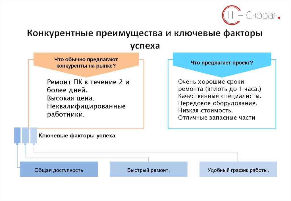 Факторы конкурентных преимуществ