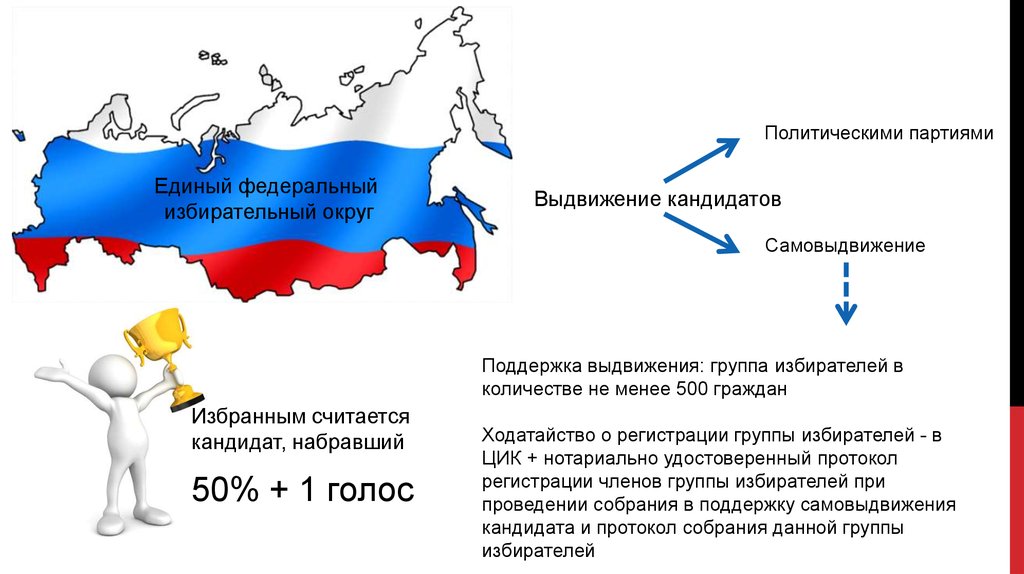 Схема выборов президента рф