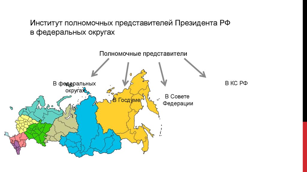 Карта россии совет федерации