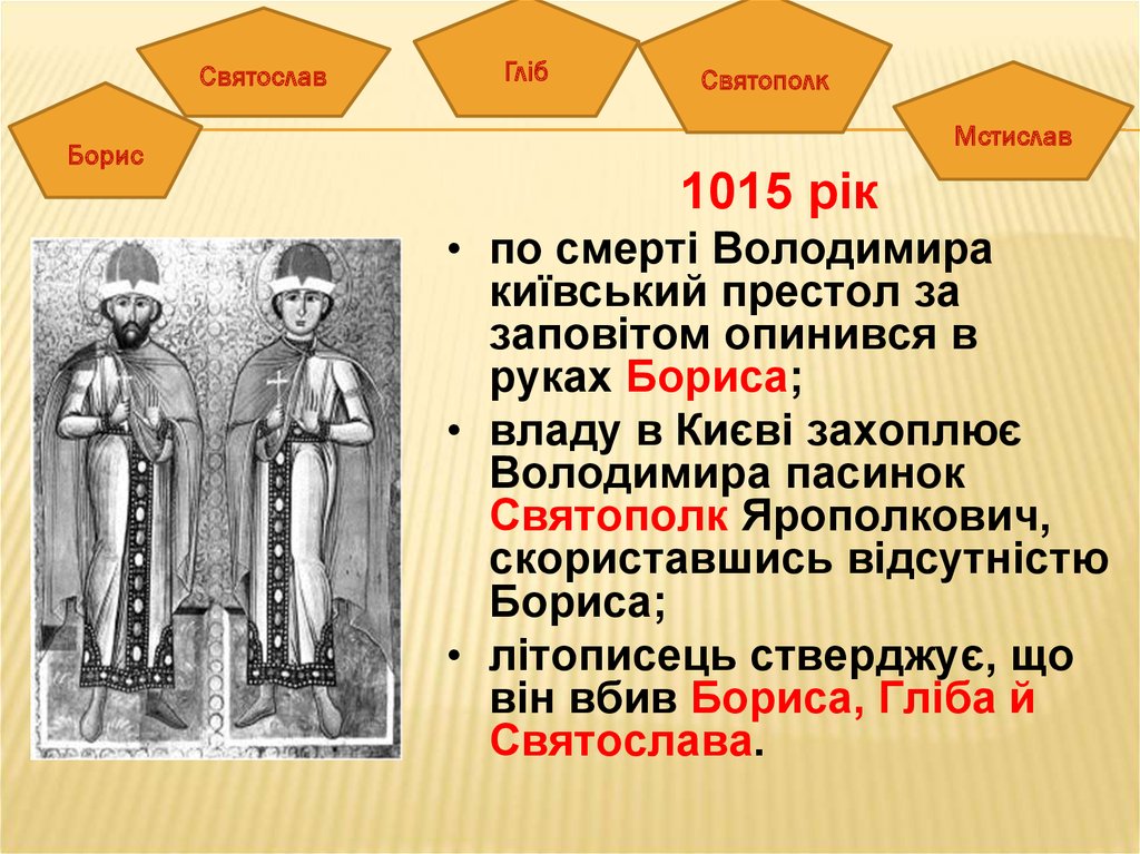 Дети ярослава мудрого презентация