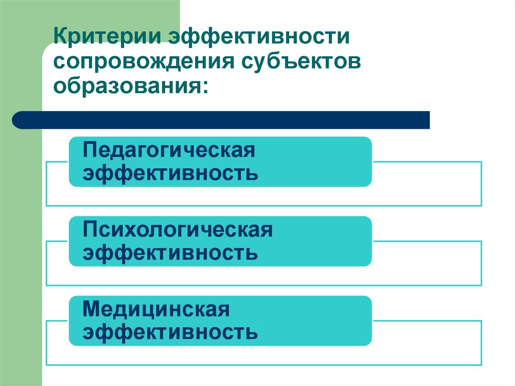 Субъектом сопровождения являются