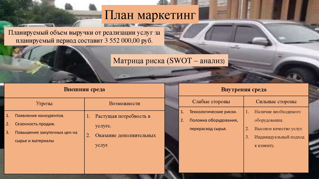 Маркетинговый план автомойки